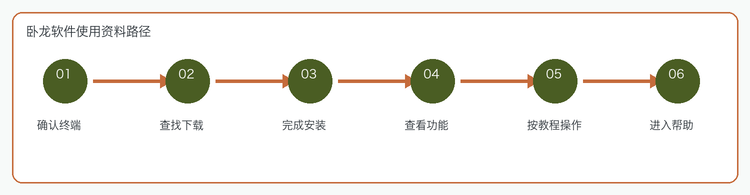 卧龙软件使用资料路径